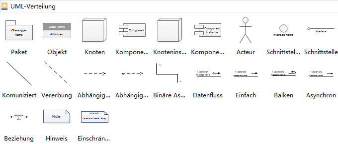 UML Verteilungsdiagramm Symbole