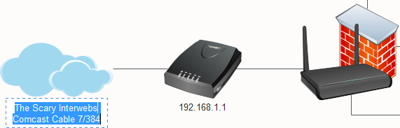 Add Network Diagram Contents