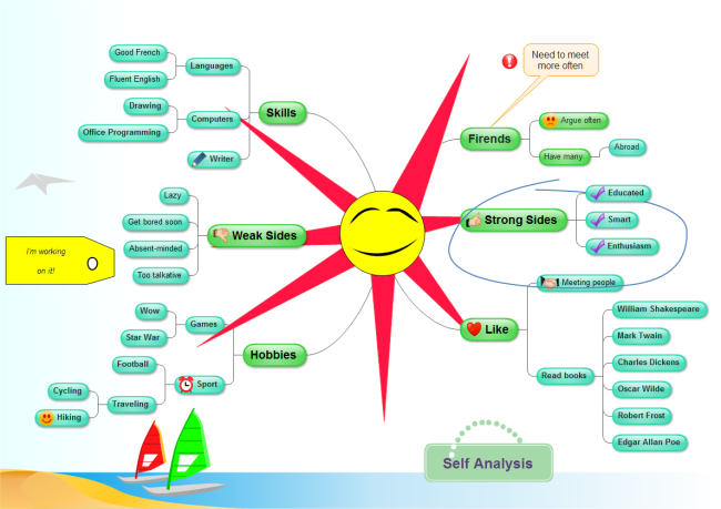 Self Analysis