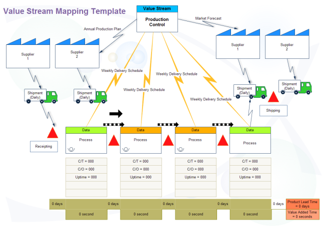 Value Stream Map