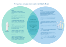 Comparison Venn Diagram