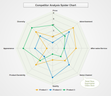 Double Column Chart