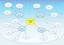 Concept Map