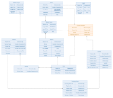 Shopping Order Activity Diagram