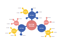 Creative Concept Map
