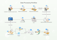 Job Hiring Flowchart
