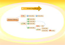 Decision Making