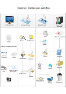 Job Hiring Flowchart