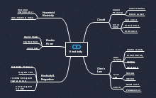 Electricity Mind Map
