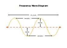 Chemical Reaction Illustration