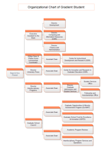 Graduate School Org Chart