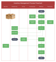 Job Hiring Flowchart