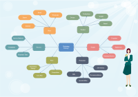 Porter Value Chain Analysis Model