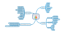 Mental Health Mind Map