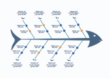 Porter Value Chain Analysis Model
