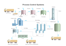 Power Plant PID