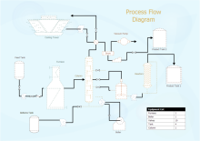 Power Plant PID