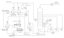 Power Plant PID