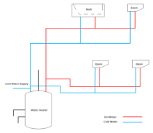 Residential Plumbing System