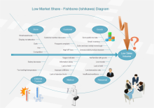 Porter Value Chain Analysis Model