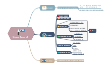 Scientific Research Mind Map
