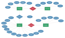 Shopping Order Activity Diagram