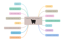 Traditional Sales Promotion Mind Map