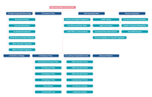 Uk Civil Service Organizational Chart