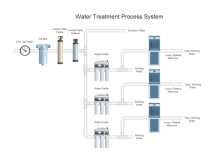 Power Plant PID