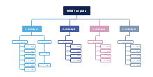 Sales Strategies Mind Map