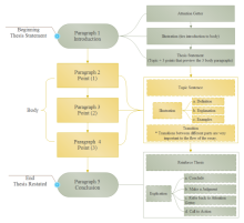 Job Hiring Flowchart
